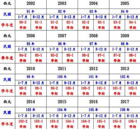 1999是什麼年|1999年是幾年？ 年齢對照表